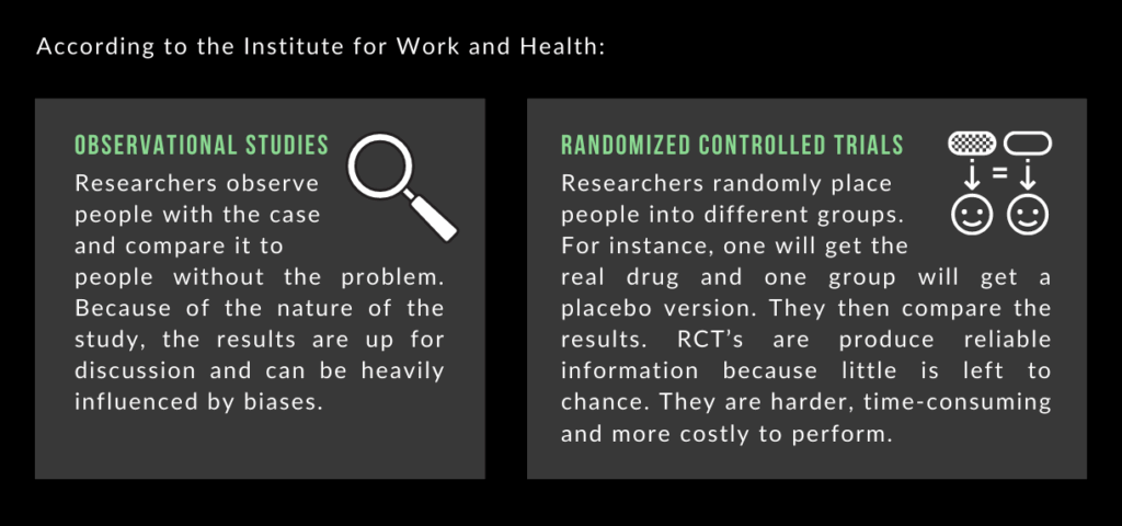 Institute of Work and Health Info