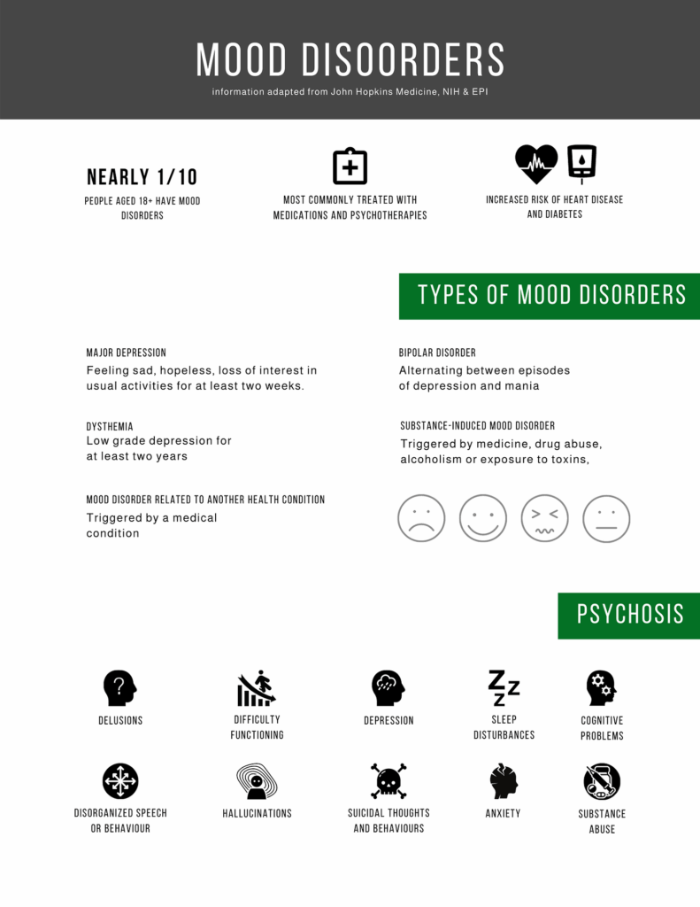 Mood disorder info